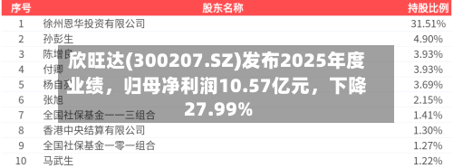 欣旺达(300207.SZ)发布2025年度业绩，归母净利润10.57亿元，下降27.99%