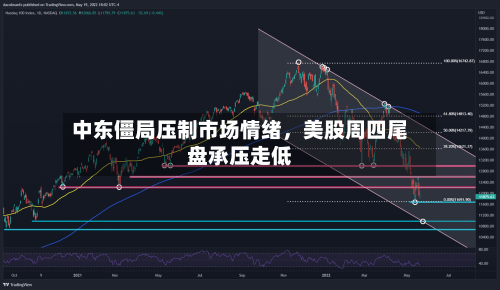 中东僵局压制市场情绪，美股周四尾盘承压走低-第3张图片