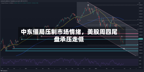 中东僵局压制市场情绪，美股周四尾盘承压走低-第1张图片