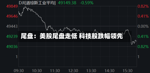 尾盘：美股尾盘走低 科技股跌幅领先-第2张图片