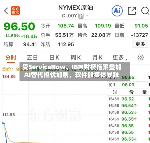 受ServiceNow、IBM财报拖累叠加AI替代担忧加剧，软件股集体暴跌-第3张图片