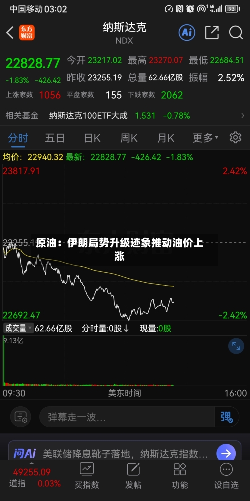 原油：伊朗局势升级迹象推动油价上涨-第2张图片