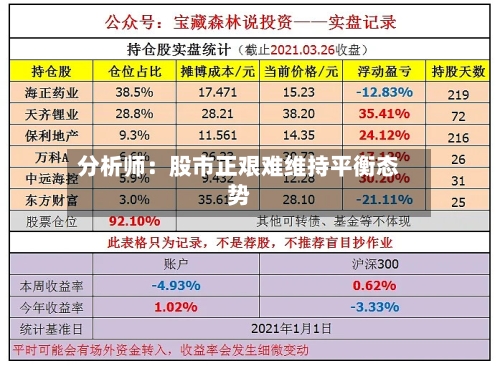 分析师：股市正艰难维持平衡态势-第2张图片