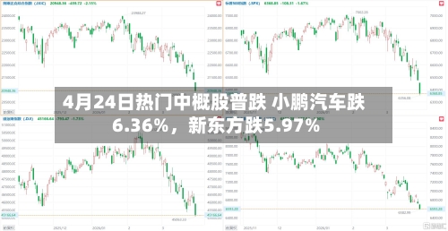 4月24日热门中概股普跌 小鹏汽车跌6.36%，新东方跌5.97%-第3张图片