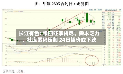 长江有色: 银四旺季将尽	、需求乏力、社库累积压制 24日铝价或下跌-第3张图片