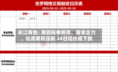 长江有色: 银四旺季将尽、需求乏力、社库累积压制 24日铝价或下跌