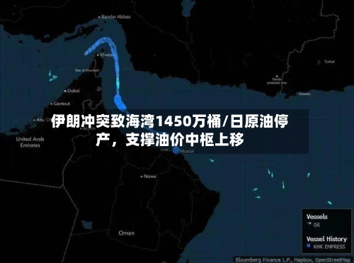 伊朗冲突致海湾1450万桶/日原油停产，支撑油价中枢上移