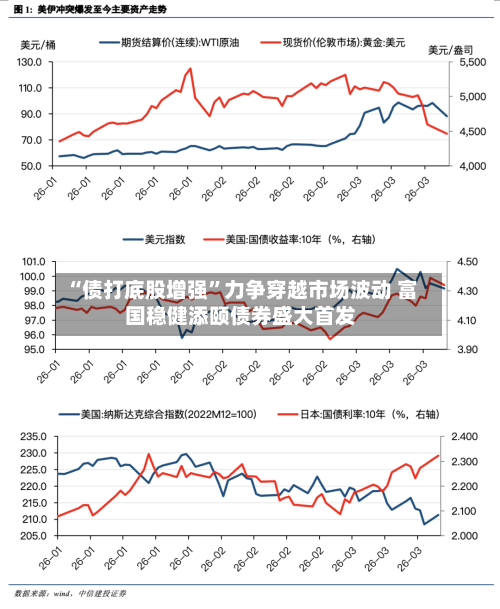 “债打底股增强”力争穿越市场波动 富国稳健添颐债券盛大首发-第2张图片