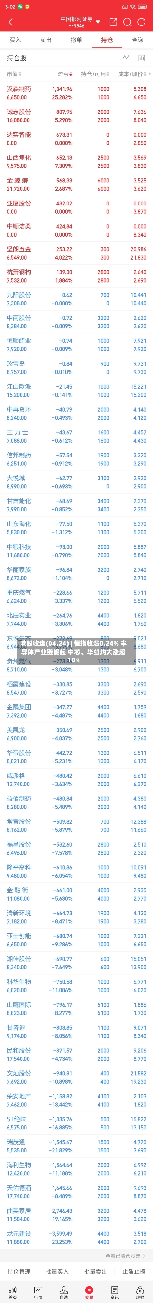 港股收盘(04.24) | 恒指收涨0.24% 半导体产业链崛起 中芯、华虹均大涨超10%