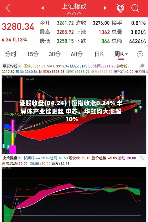 港股收盘(04.24) | 恒指收涨0.24% 半导体产业链崛起 中芯、华虹均大涨超10%-第3张图片