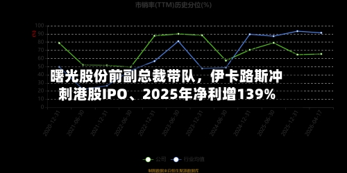 曙光股份前副总裁带队，伊卡路斯冲刺港股IPO、2025年净利增139%