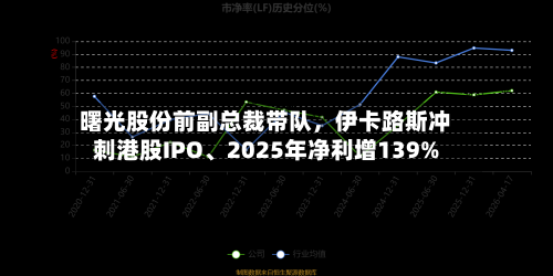 曙光股份前副总裁带队	，伊卡路斯冲刺港股IPO、2025年净利增139%-第2张图片