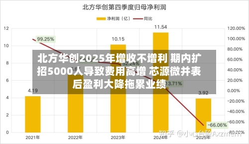 北方华创2025年增收不增利 期内扩招5000人导致费用高增 芯源微并表后盈利大降拖累业绩-第2张图片
