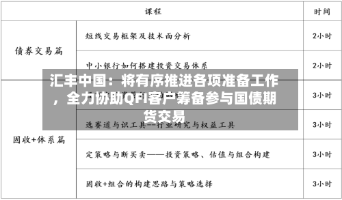 汇丰中国：将有序推进各项准备工作，全力协助QFI客户筹备参与国债期货交易-第2张图片