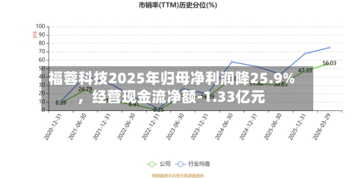 福蓉科技2025年归母净利润降25.9%，经营现金流净额-1.33亿元