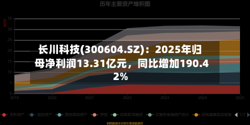 长川科技(300604.SZ)：2025年归母净利润13.31亿元，同比增加190.42%