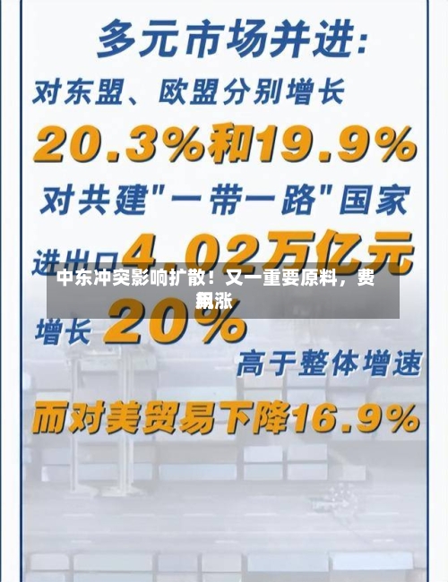 中东冲突影响扩散！又一重要原料，费用飙涨-第3张图片