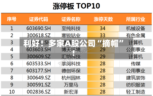 利好！多家A股公司“摘帽”！
