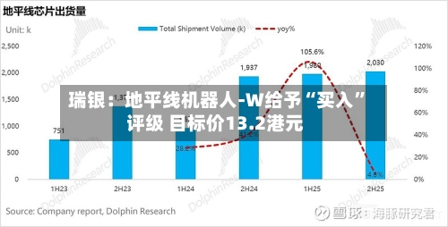 瑞银：地平线机器人-W给予“买入”评级 目标价13.2港元-第2张图片