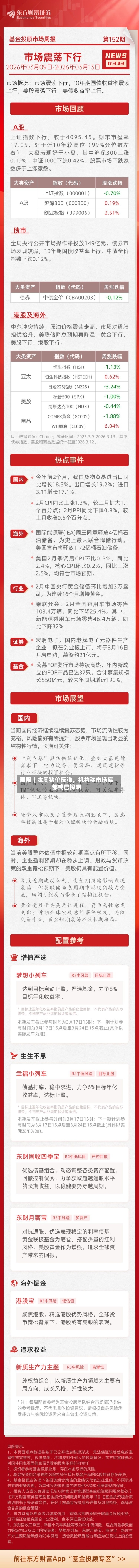费用周报｜本周猪价反弹，机构称市场底部或已探明