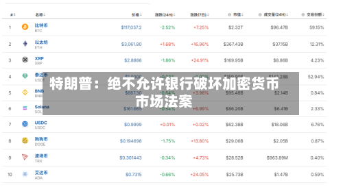特朗普：绝不允许银行破坏加密货币市场法案-第2张图片