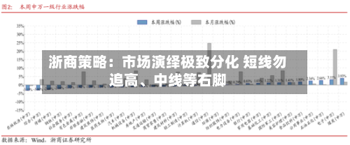 浙商策略：市场演绎极致分化 短线勿追高	、中线等右脚-第2张图片