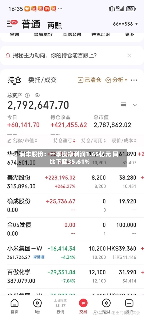 润丰股份：一季度净利润1.65亿元 同比下降35.61%