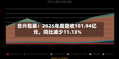 合兴包装：2025年度营收101.94亿元，同比减少11.13%-第2张图片