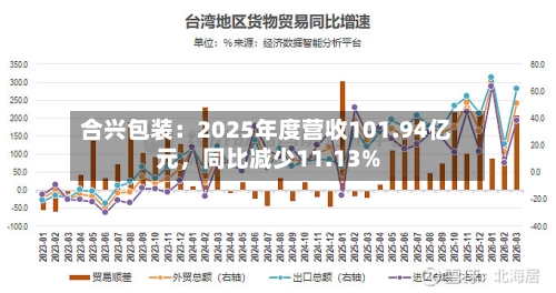 合兴包装：2025年度营收101.94亿元	，同比减少11.13%-第3张图片