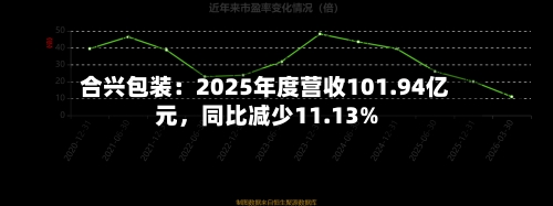 合兴包装：2025年度营收101.94亿元，同比减少11.13%