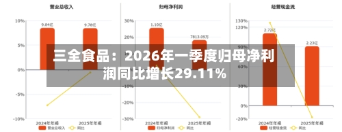 三全食品：2026年一季度归母净利润同比增长29.11%-第3张图片