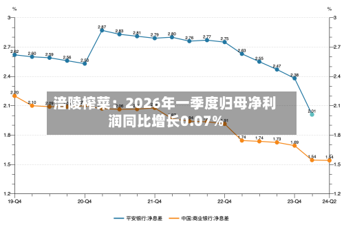 涪陵榨菜：2026年一季度归母净利润同比增长0.07%-第2张图片