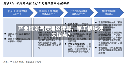 产业链景气度渐次传导	，军工板块迎来拐点？-第2张图片