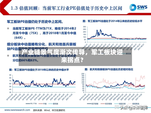 产业链景气度渐次传导，军工板块迎来拐点？