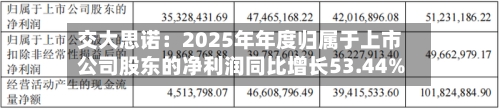 交大思诺：2025年年度归属于上市公司股东的净利润同比增长53.44%