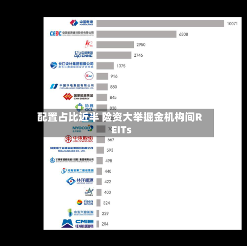 配置占比近半 险资大举掘金机构间REITs