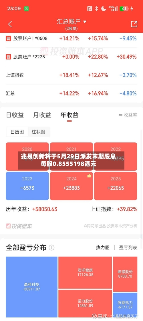 兆易创新将于5月29日派发末期股息每股0.8555198港元-第2张图片