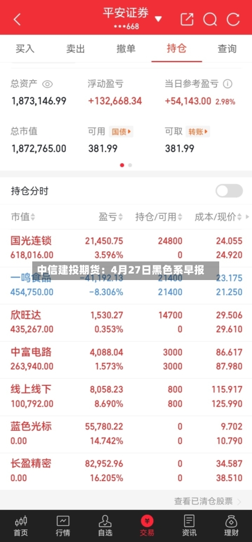 中信建投期货：4月27日黑色系早报-第2张图片