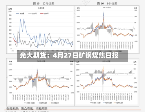 光大期货：4月27日矿钢煤焦日报-第2张图片