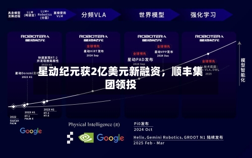 星动纪元获2亿美元新融资，顺丰集团领投-第2张图片