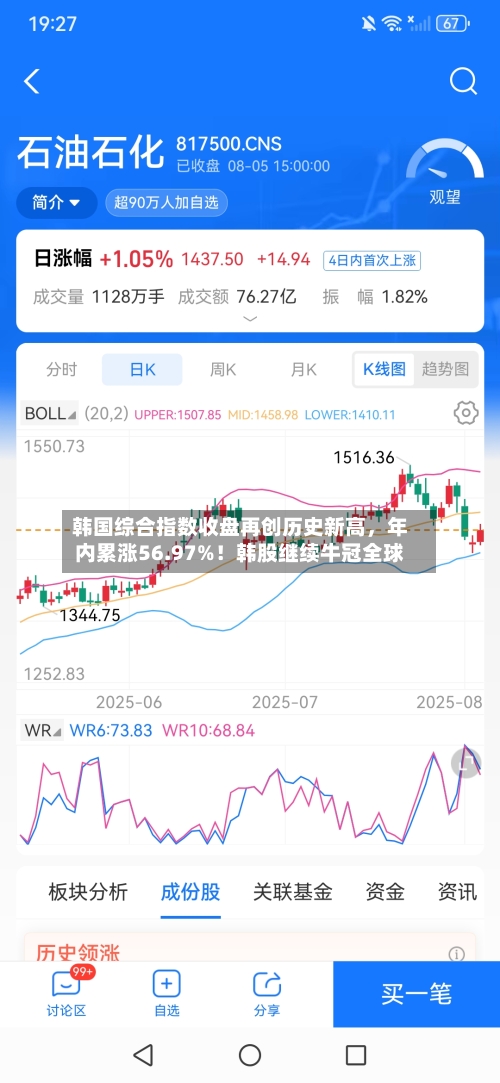 韩国综合指数收盘再创历史新高，年内累涨56.97%！韩股继续牛冠全球