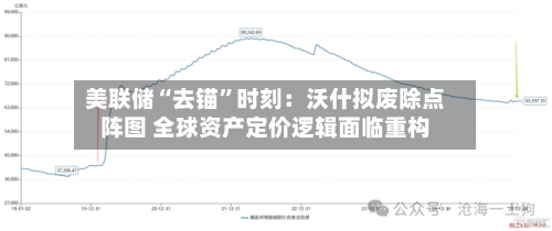 美联储“去锚”时刻：沃什拟废除点阵图 全球资产定价逻辑面临重构