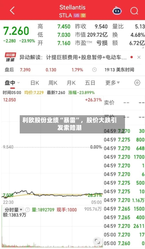 利欧股份业绩“暴雷”，股价大跌引发索赔潮