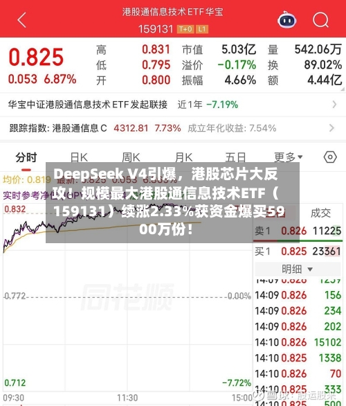 DeepSeek V4引爆，港股芯片大反攻！规模最大港股通信息技术ETF（159131）续涨2.33%获资金爆买5900万份！-第2张图片