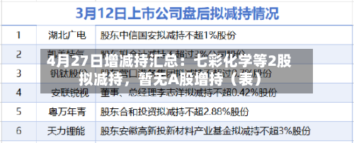 4月27日增减持汇总：七彩化学等2股拟减持，暂无A股增持（表）