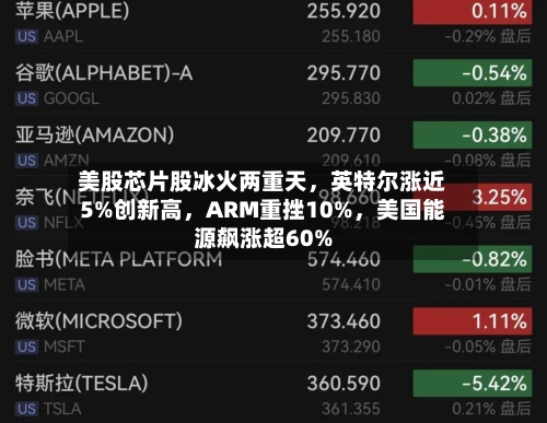 美股芯片股冰火两重天，英特尔涨近5%创新高，ARM重挫10%	，美国能源飙涨超60%-第2张图片