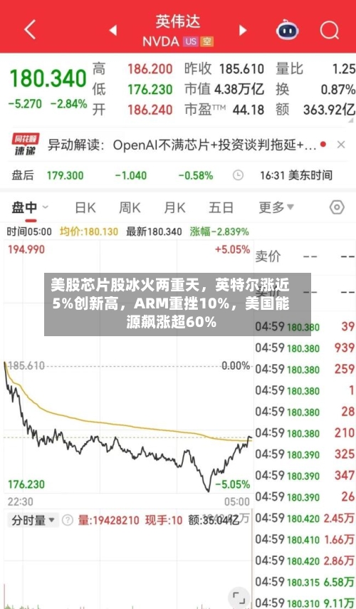 美股芯片股冰火两重天，英特尔涨近5%创新高，ARM重挫10%，美国能源飙涨超60%