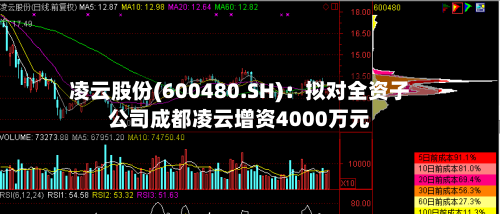 凌云股份(600480.SH)：拟对全资子公司成都凌云增资4000万元
