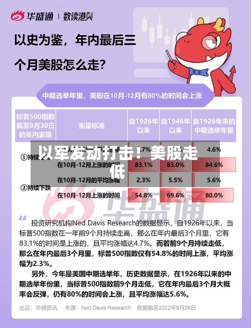 以军发动打击！美股走低