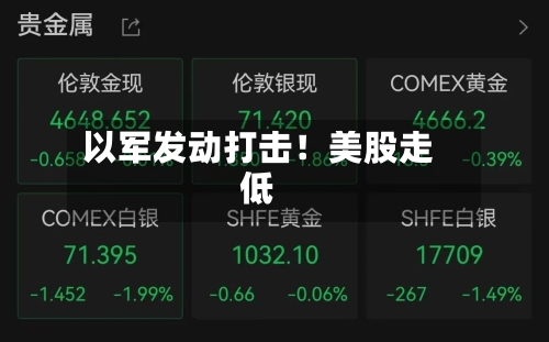 以军发动打击！美股走低-第2张图片